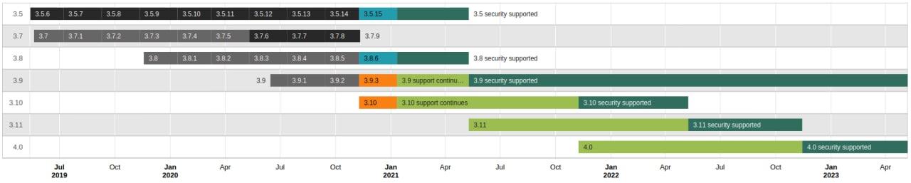 Moodle 3.10! – Moodler | Kompleksowe Wdrażanie E-learningu